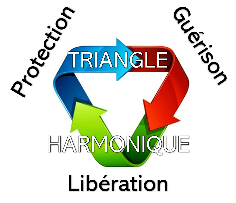 Triangle harmonique de Christophe Escoffier